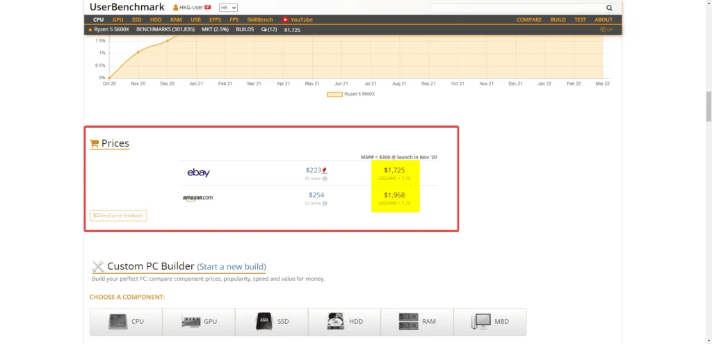 31 個利用 WordPress 賺錢的方法,總有一個適合你! 55 31 個利用 WordPress 賺錢的方法,總有一個適合你! | 網路賺錢 | WordPress, 網上賺錢方法, 賺錢