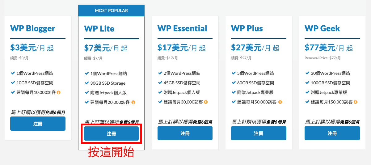 10 分鐘 + US$3 馬上擁有 WordPress – WPWebHost 注冊使用教學 | 網站架設 | Hosting, WordPress, WPWebHost, 教學, 新手