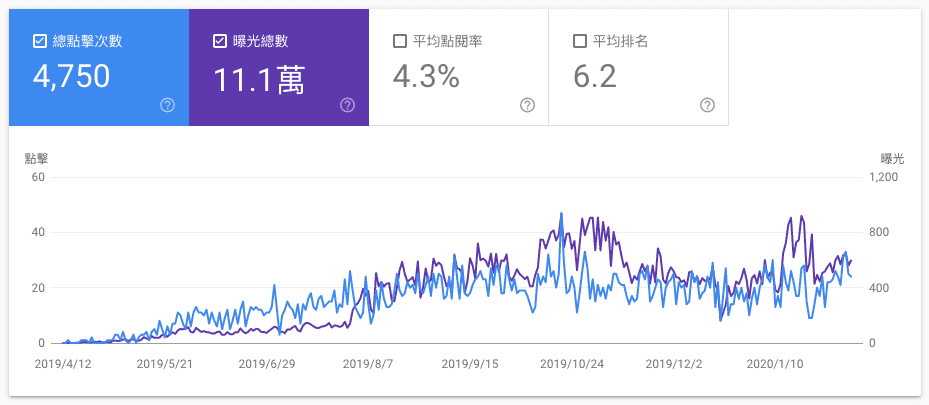 Screenshot 2020-02-10 at 6.23.18 PM 到底要寫什麼內容?10個方法讓你有用不完的點子! | 網站架設 | ClickUp, 內容行銷, 博客, 心得, 經驗