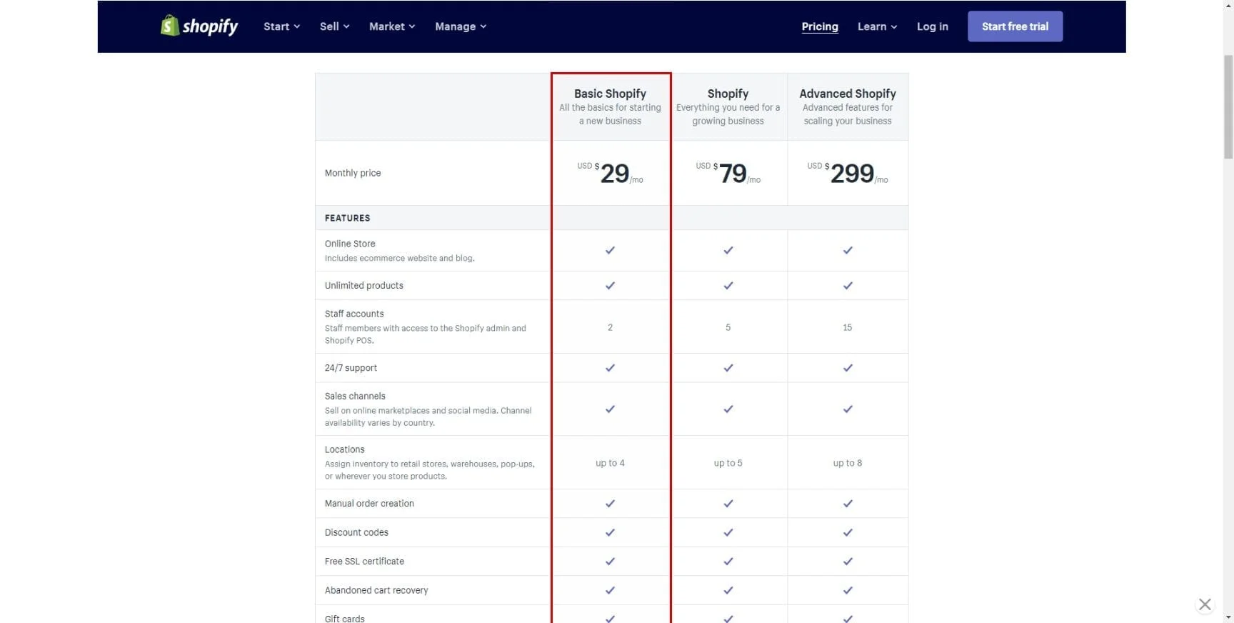 Dropshipping 教學之 24 小時內建立你的直運網店 – Shopify + Oberlo | 網上商店 | Dropshipping, Fiverr, Logo, Namecheap, Shopify, WooCommerce, WordPress, 教學, 直運, 網店, 貨源