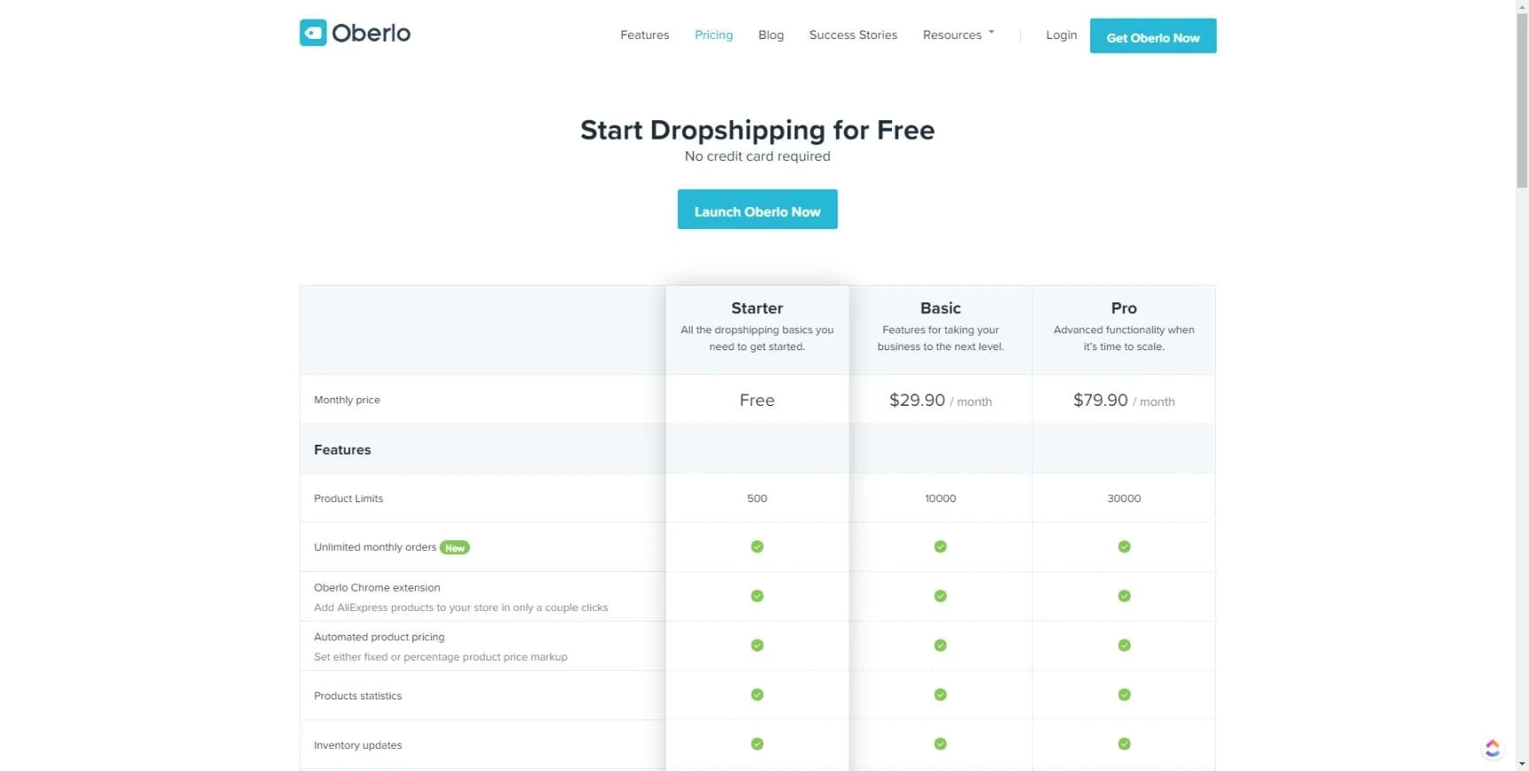 Dropshipping 教學之 24 小時內建立你的直運網店 – Shopify + Oberlo | 網上商店 | Dropshipping, Fiverr, Logo, Namecheap, Shopify, WooCommerce, WordPress, 教學, 直運, 網店, 貨源