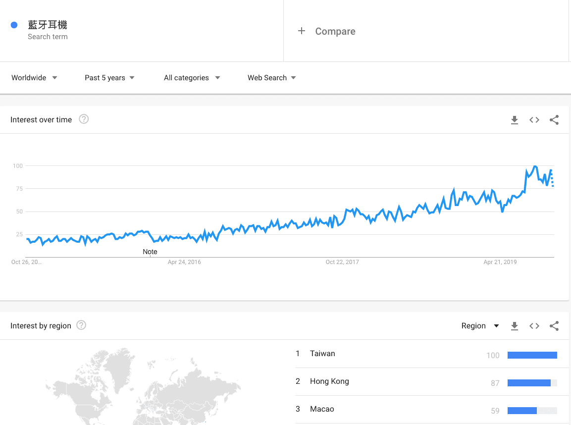 6+1 個做 YouTube 必備的免費工具 ⚙️，更好地發展你的 YouTube 頻道 無論是新手或是老手，讓你更高效的為 YouTube 漲粉 | YouTube 賺錢 |