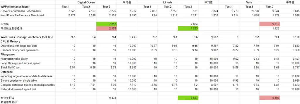 WooCommerce 中文教學完整版 2022 之架設網店不求人 | 網上商店 |