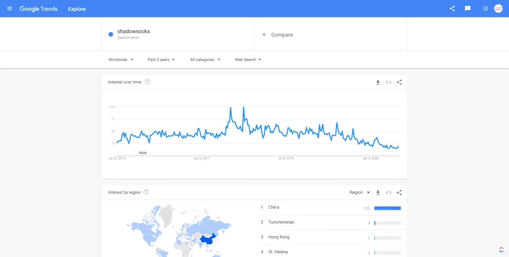FireShot Capture 006 - shadowsocks - Explore - Google Trends - trends.google.com 分析怎樣賺 USD$1845+ 單單只用一篇文章?內容 + 聯盟行銷案例 | 聯盟行銷 | SEO, 內容行銷, 心得, 教學, 新手, 經驗, 聯盟行銷, 被動收入